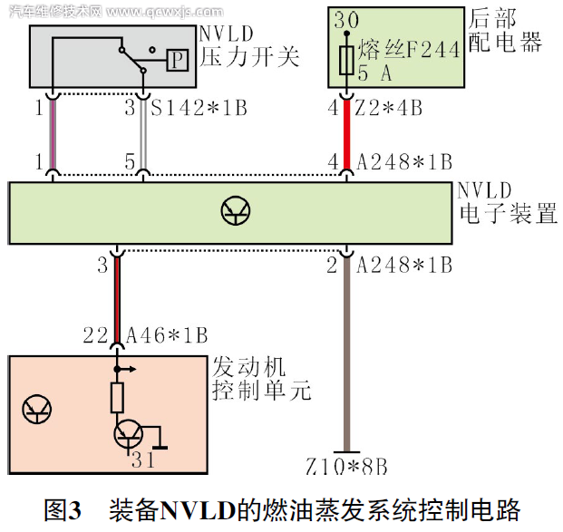 【宝马带电磁阀的NVLD压力开关异响故障维修】图3