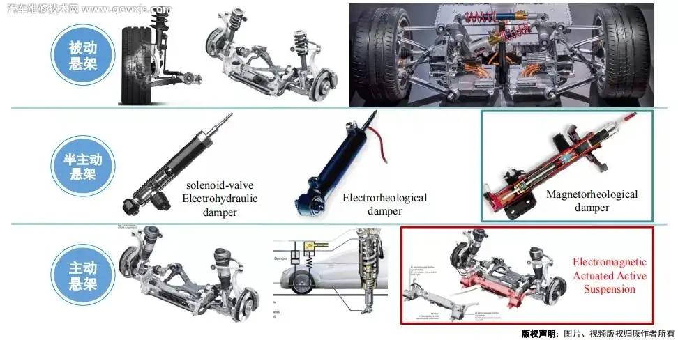 什么是被动悬架、主动悬架？被动悬架和主动悬架的不同之处