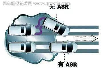 汽车防滑转系统是什么？防滑转系统的作用