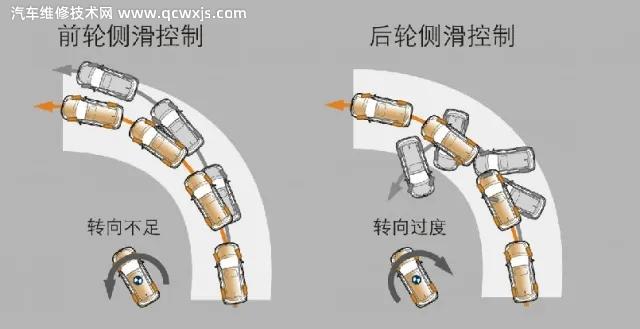 汽车防滑转系统的优点有哪些