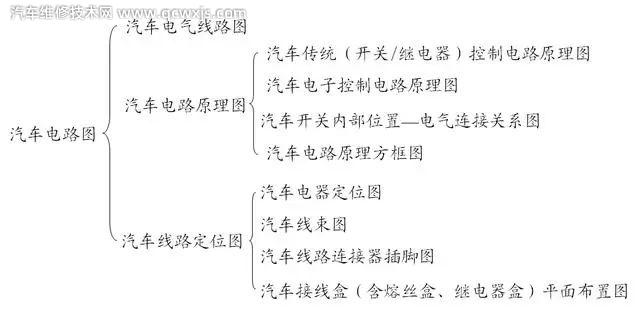 【常见各种类型汽车电路识图方法】图1