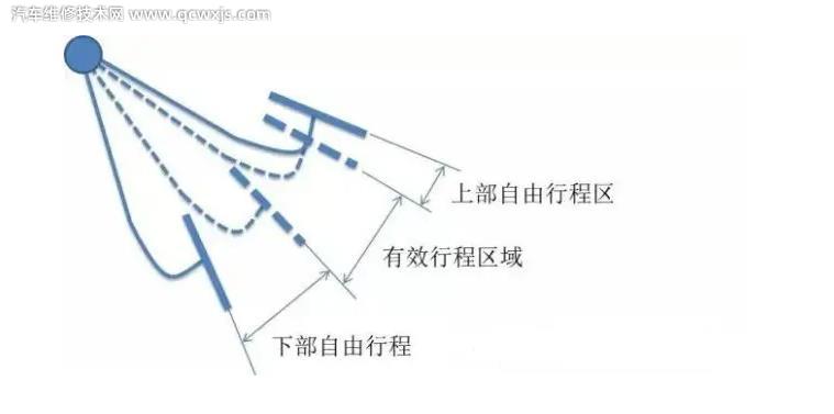 汽车制动踏板行程一般是多少