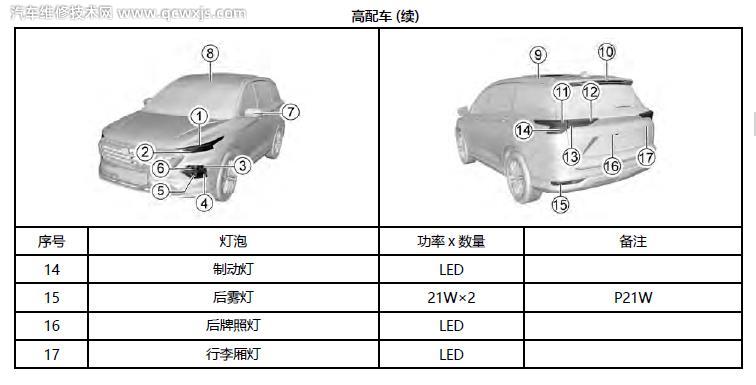 【五菱凯捷灯泡型号图解 五菱凯捷车灯泡型号大全】图3