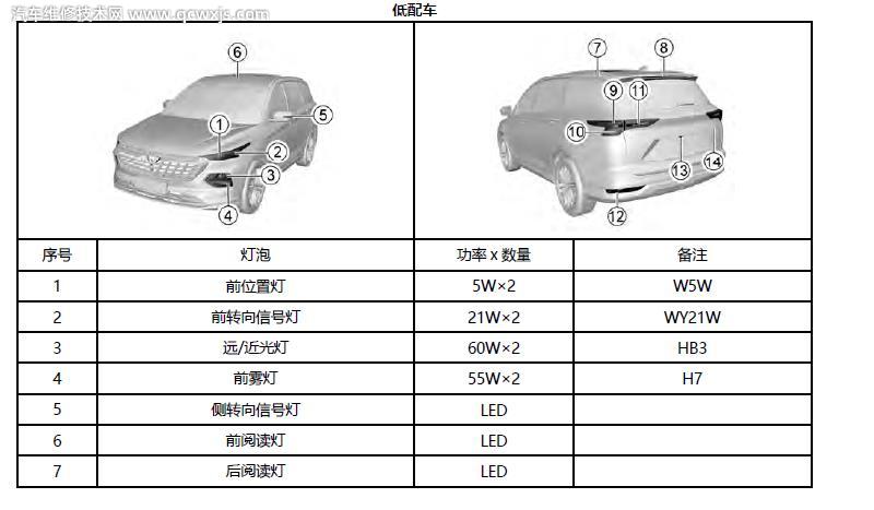 【五菱凯捷灯泡型号图解 五菱凯捷车灯泡型号大全】图4