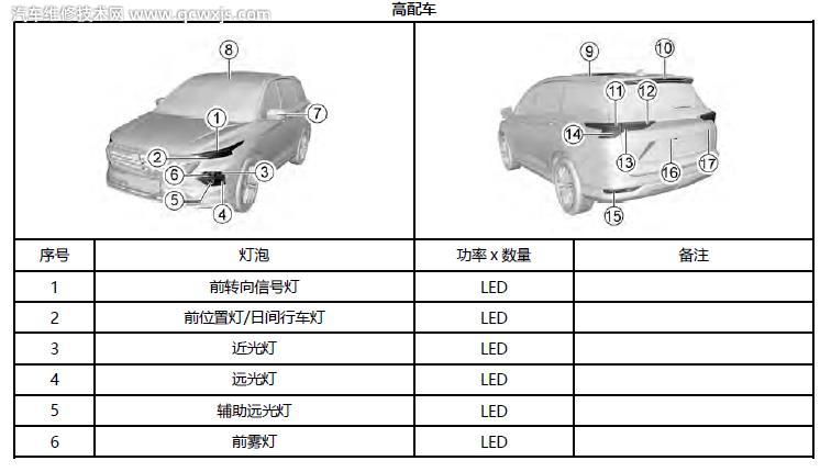 五菱凯捷灯泡型号图解 五菱凯捷车灯泡型号大全