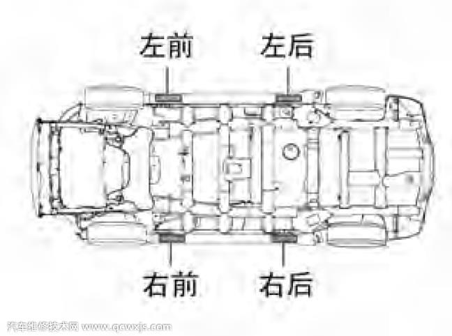 【汽车千斤顶顶哪里图解图片】图1