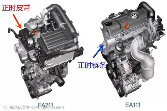 【正时皮带和正时链条的区别在哪？正时皮带和正时链条哪一个好？】图4