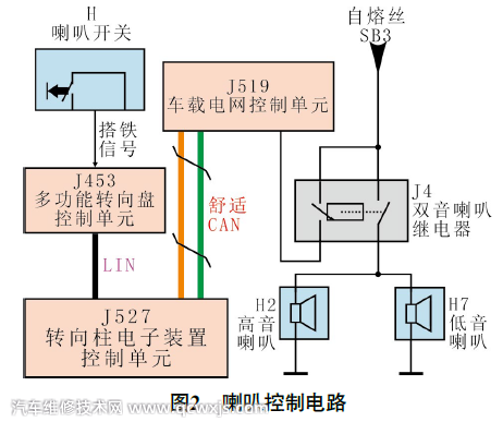 【大众迈腾车喇叭不响报故障码U103000故障维修】图2