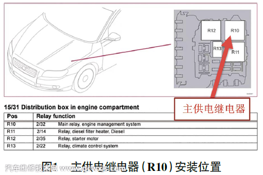 15款沃尔沃XC60停车后发动机无法起动维修案例