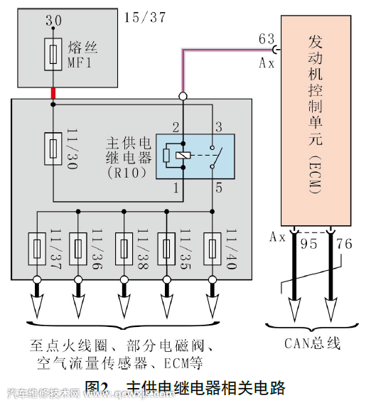 【15款沃尔沃XC60停车后发动机无法起动维修案例】图2