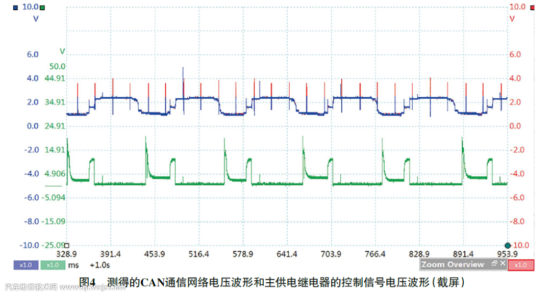 【15款沃尔沃XC60停车后发动机无法起动维修案例】图4