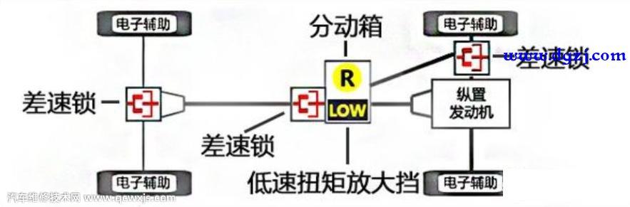 四轮驱动和两轮驱动有什么区别