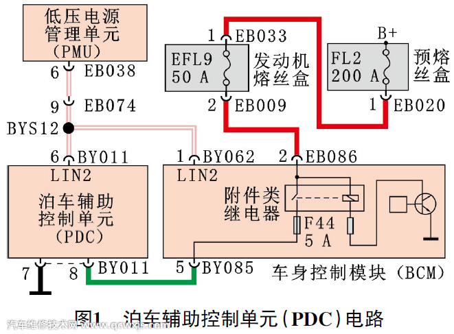 汽车倒车雷达不工作故障维修