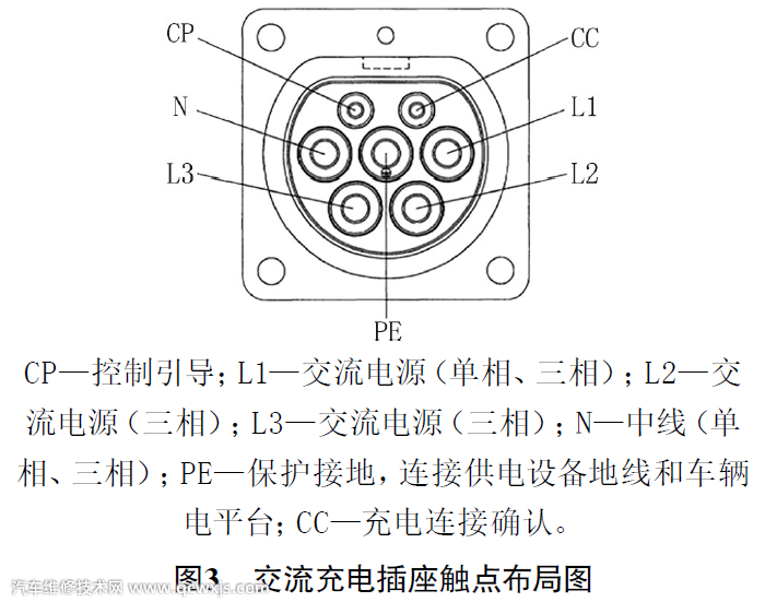 【电动汽车交流充电功能失效无法充电故障维修】图3