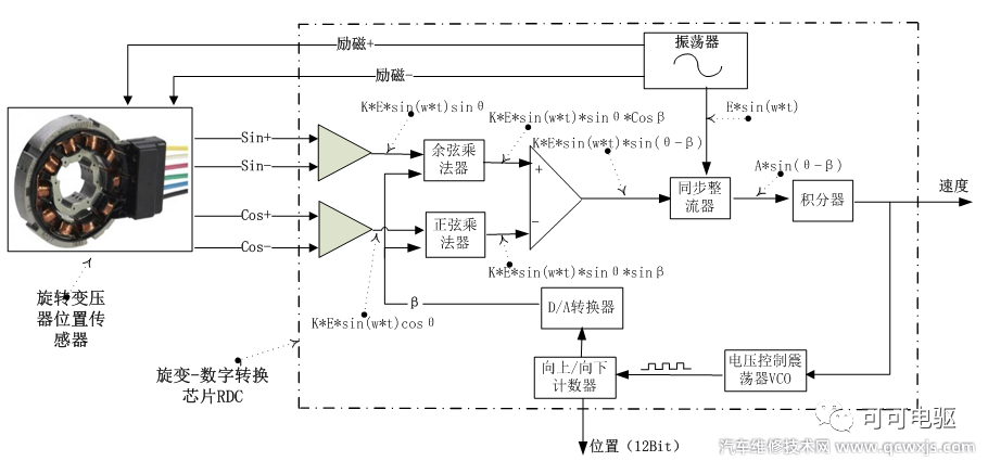 【电机位置传感器旋转变压器的解码方法】图2