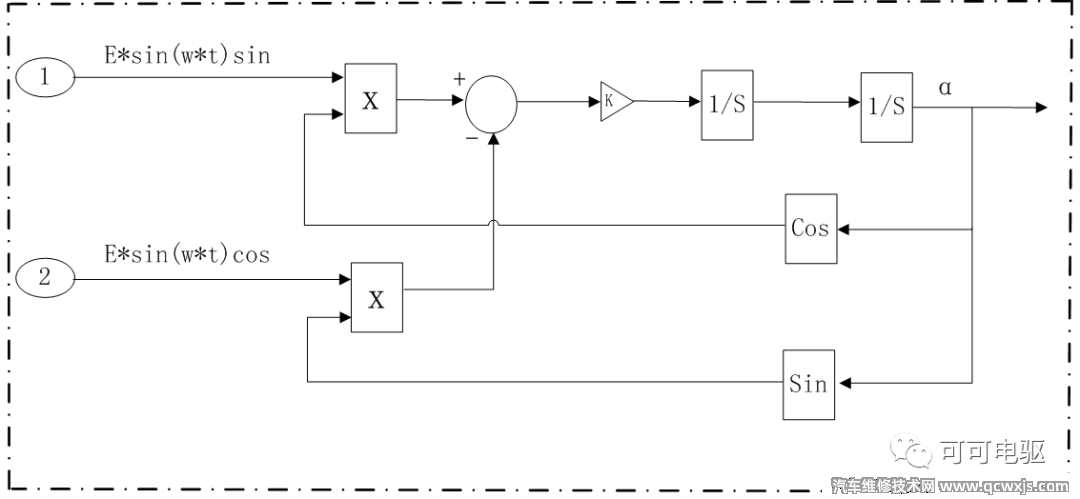 【电机位置传感器旋转变压器的解码方法】图4