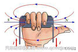 磁阻式旋转变压器（电驱动位置传感器）的基本工作原理