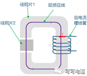 磁阻式旋转变压器（电驱动位置传感器）的基本工作原理