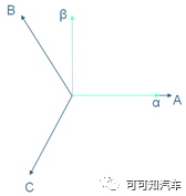 【电机位置传感器旋变零位偏角及其标定是什么】图3