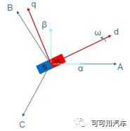 【电机位置传感器旋变零位偏角及其标定是什么】图4