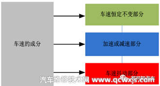 【车速防抖功能Anti-jerk是什么】图1