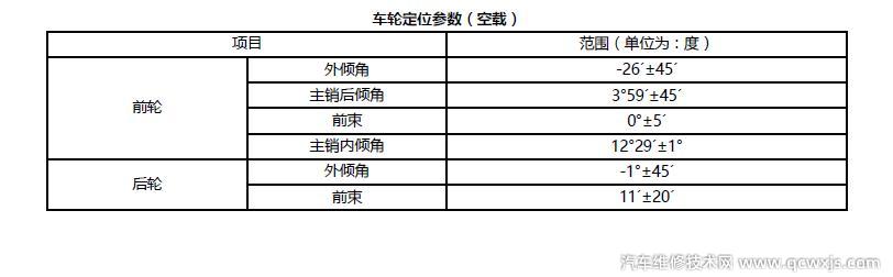 五菱凯捷四轮定位数据参数