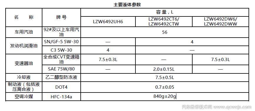 五菱凯捷用什么型号机油 五菱凯捷机油多少升