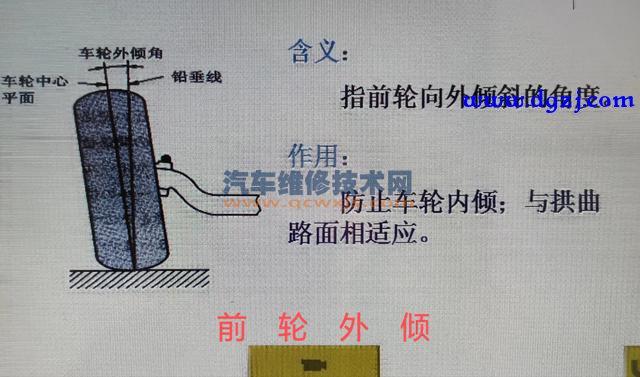 新车多少公里换车轮位置