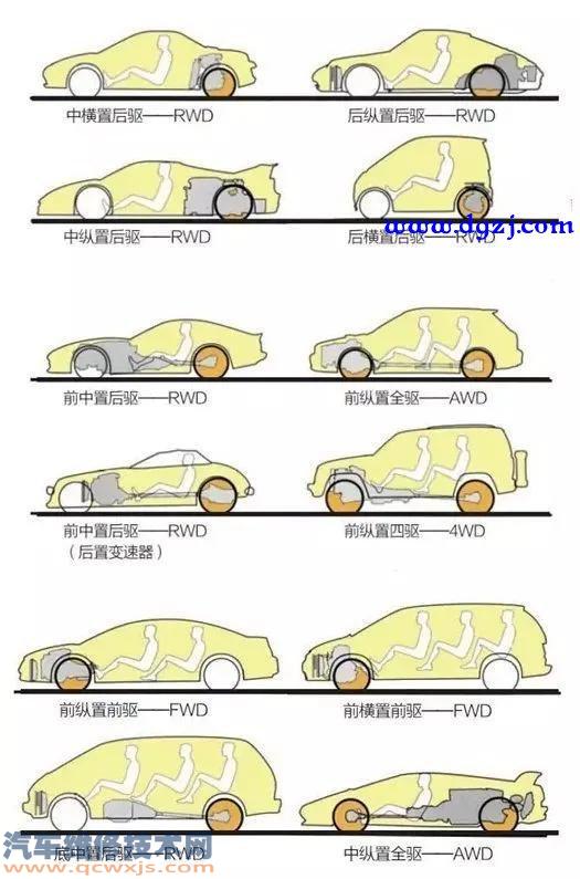 前驱车和后驱车有哪些区别？前驱车和后驱车的优缺点