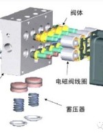 【汽车ABS是什么？汽车ABS的工作原理是怎么样的】图2