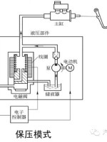 【汽车ABS是什么？汽车ABS的工作原理是怎么样的】图4