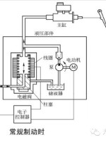 【汽车ABS是什么？汽车ABS的工作原理是怎么样的】图3