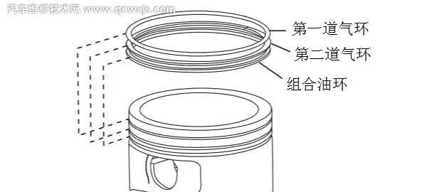 活塞环的正确安装方法图（活塞环的作用如此重要）