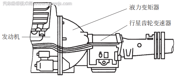 【汽车底盘组成构造原理基础知识解析】图3