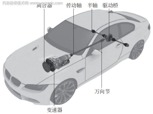 汽车底盘组成构造原理基础知识解析