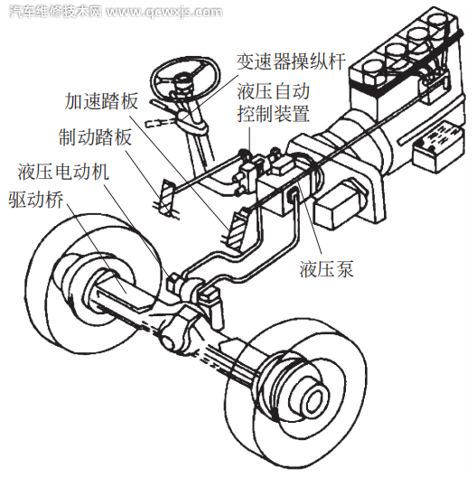 【汽车底盘组成构造原理基础知识解析】图4