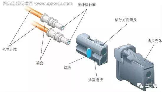 【汽车MOST总线是什么？MOST总线的特点介绍】图4