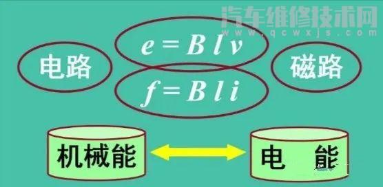 电动汽车电机基础知识入门