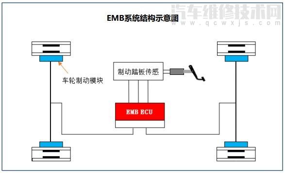 汽车电子机械制动基本结构与工作原理