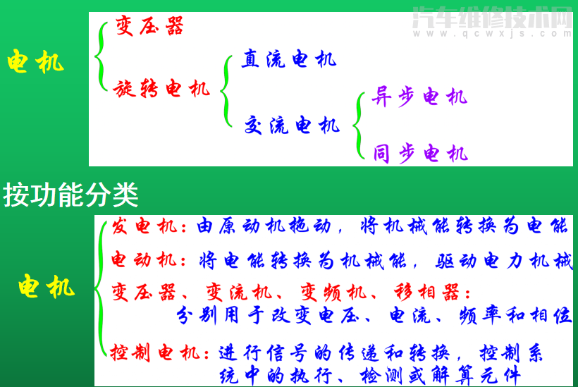 【电动汽车电机基础知识入门】图2