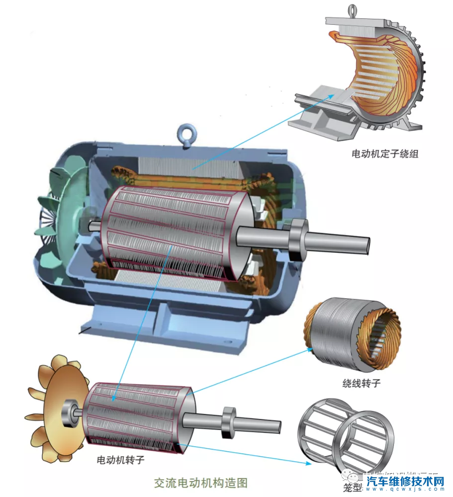 【新能源汽车驱动电机作用及工作原理】图1