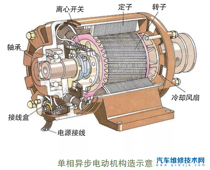 【新能源汽车驱动电机作用及工作原理】图3