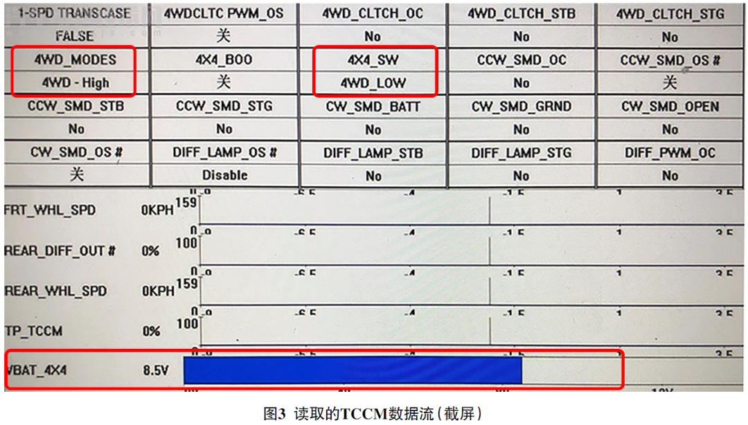 【福特皮卡四驱模式间歇性不能切换报U0102故障】图3