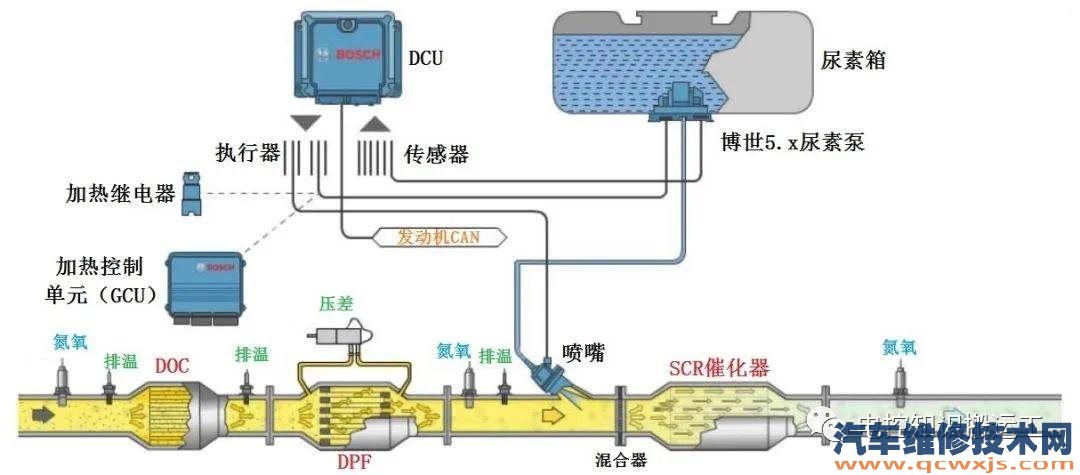 【国六车DPF再生是什么意思】图1