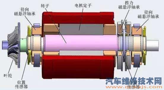 电动机空载电流偏大是什么原因？怎么办