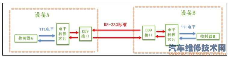 【串口通讯是什么？轻松读懂串口通讯知识集】图1