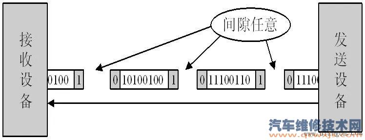 【串口通讯是什么？轻松读懂串口通讯知识集】图3