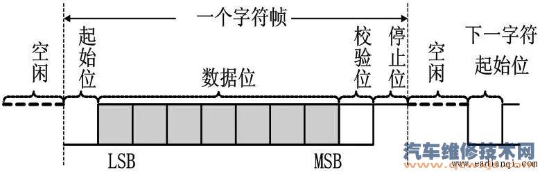 【串口通讯是什么？轻松读懂串口通讯知识集】图4