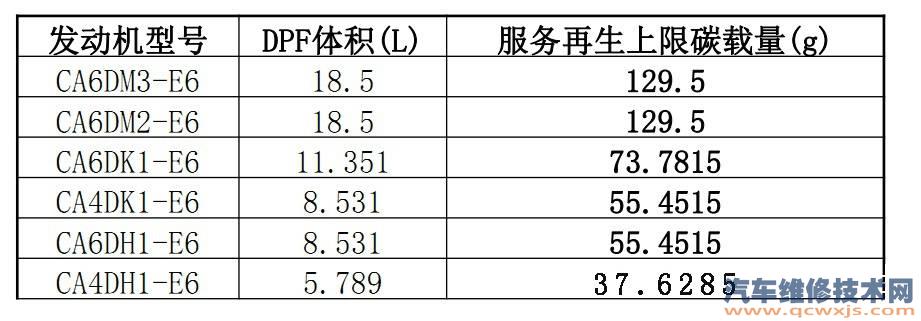 【服务再生是什么意思？什么时候可以进行服务再生】图3