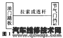 【电子节气门的组成构造及工作原理（图解）】图1